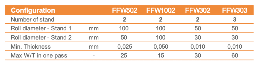 FFW REDEX