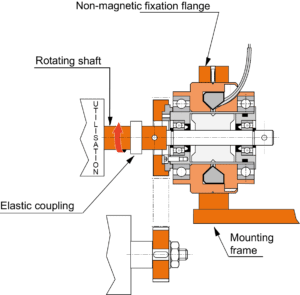 Mounting-EFAS