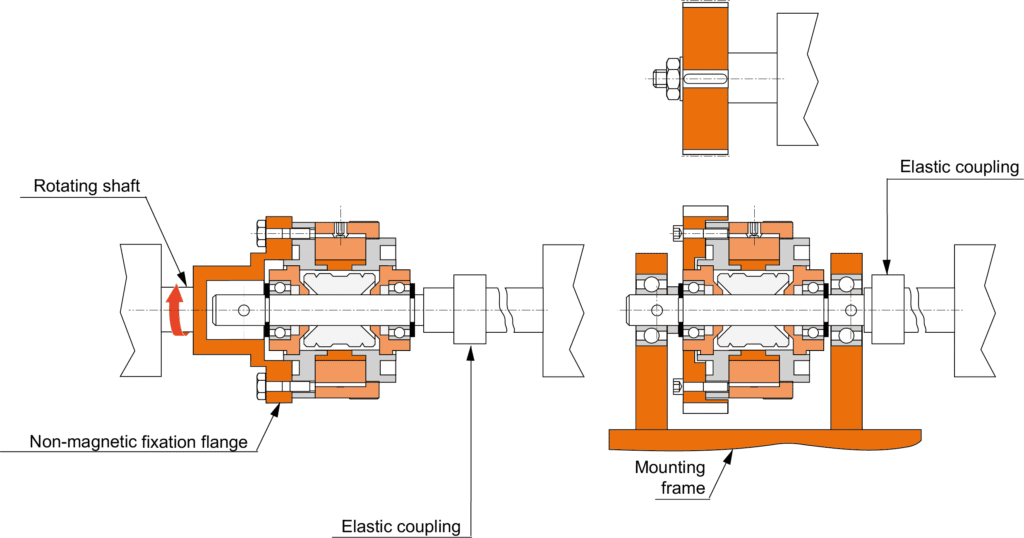 Torque limiters Redex Group