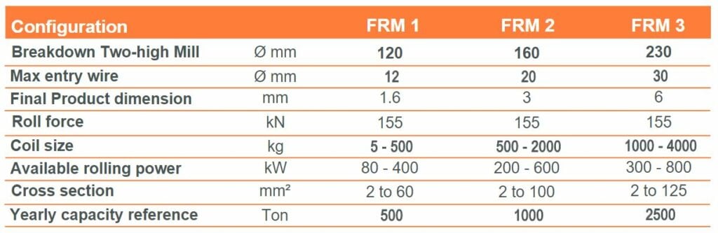 RM-TABLE